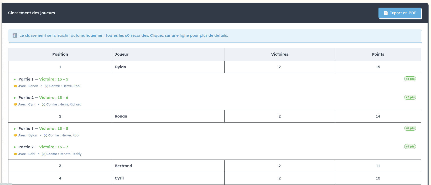 Classement en direct d’un concours de pétanque à la mêlée